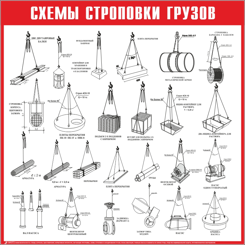 схема строповки кабельных барабанов Схемы строповки барабана с кабелем.